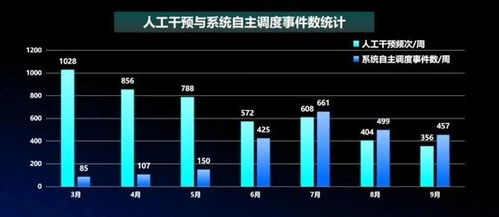 中控技術(shù)與萬華化學(xué)攜手，以無人調(diào)度系統(tǒng)實(shí)現(xiàn)全自主運(yùn)行工廠建設(shè)重大突破