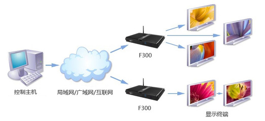 強悍環境適應力，全靜音杰拓F300行業電腦 信息系統運行維護服務的智能之選