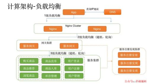 Spring Cloud微服務架構 實現分布式系統的無縫協作與高效運維